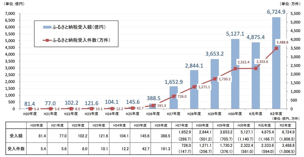 総務省資料